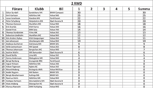 Se komplett tabell!